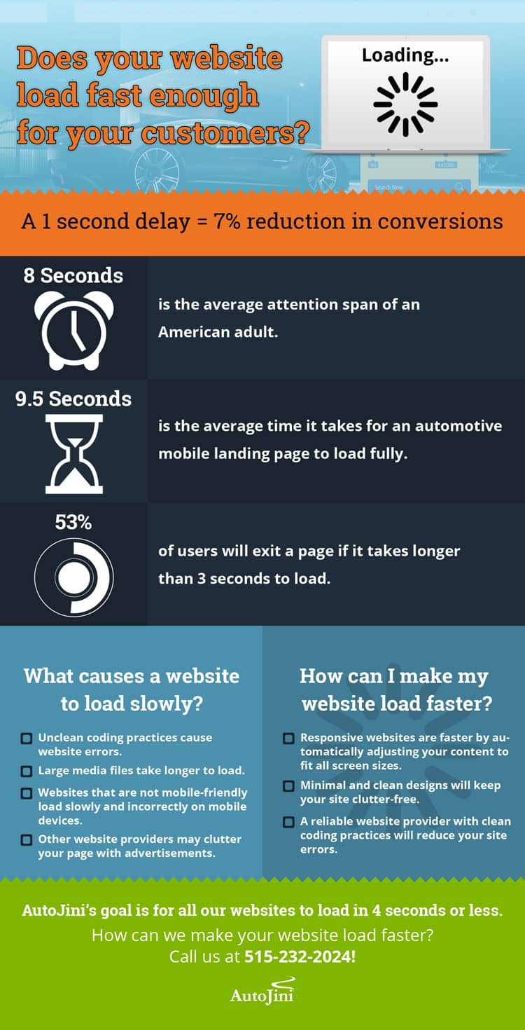 Loading Time Infographic